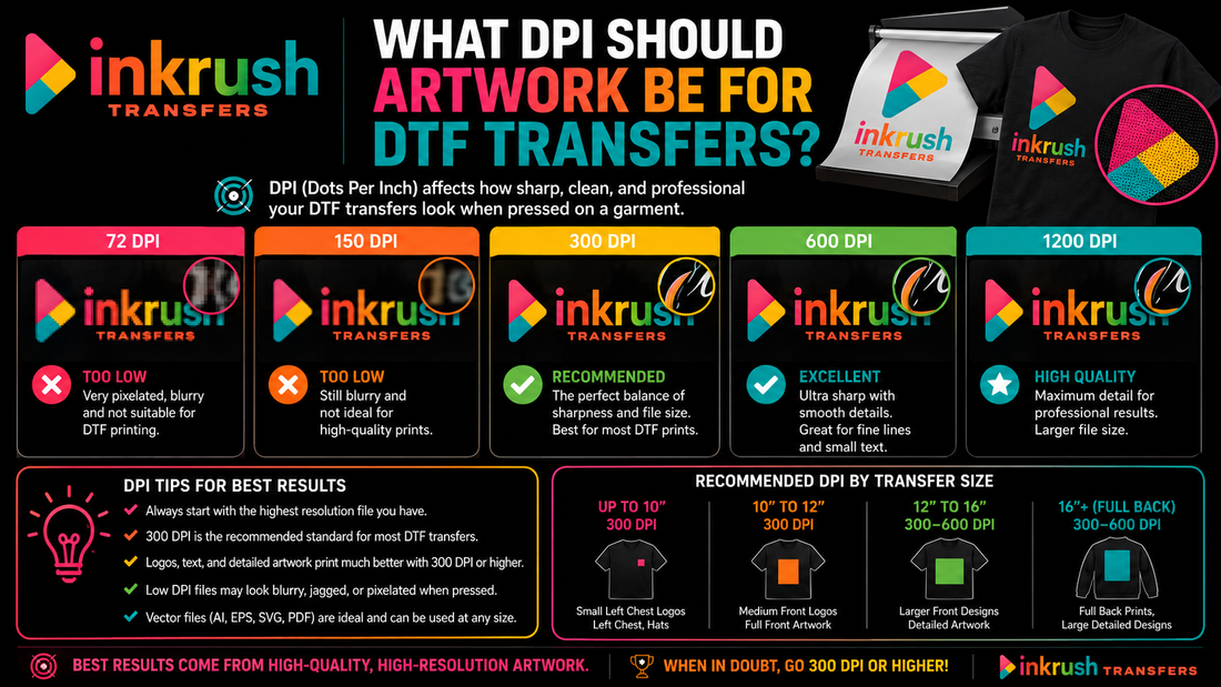 What DPI Should Artwork Be for DTF Transfers? | Ink Rush Transfers
